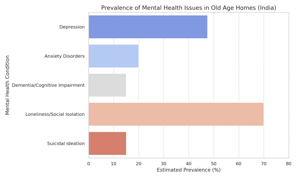 %search_query | Wisdom Wellness: Health and Elderly Care Project Report 2025🌻 – NEST Leaders