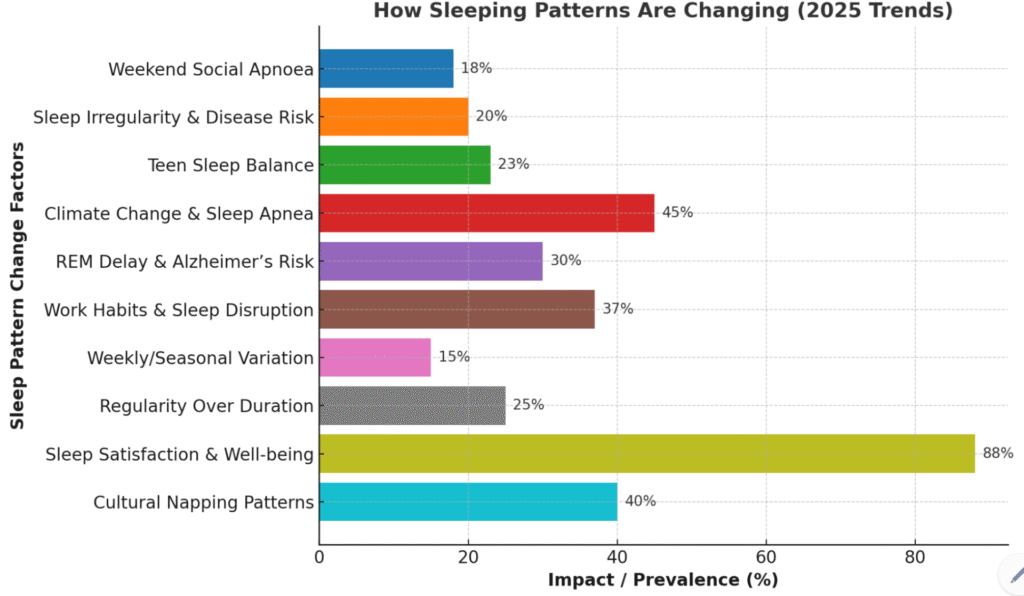 %search_query | Sleep Patterns 2025: Why Midnight Is No Longer the Middle of the Night – Shocking Health Insights – NEST Leaders